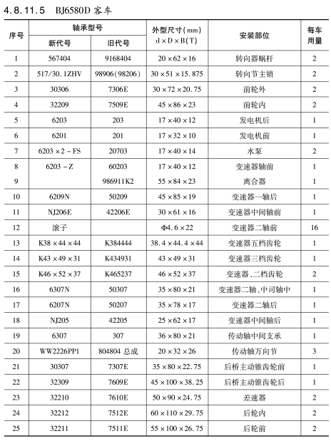 BJ6580D客車(che)車橋軸承型号(hao)