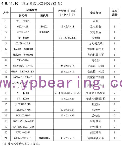 神龍(long)富康DC7140（988型）車橋軸(zhóu)承型号