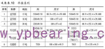 半(bàn)挂系列車(chē)橋軸承型(xíng)号