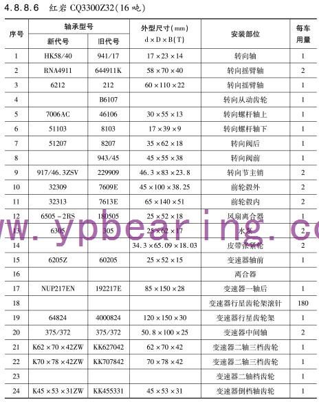 紅岩(yan)CQ3300Z32(16噸)車橋軸承型号(hao)