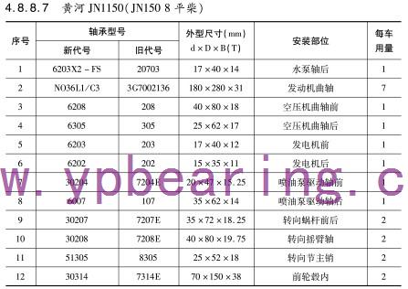 黃河(hé)JN1150（JN150 8平柴）車橋軸承型(xing)号
