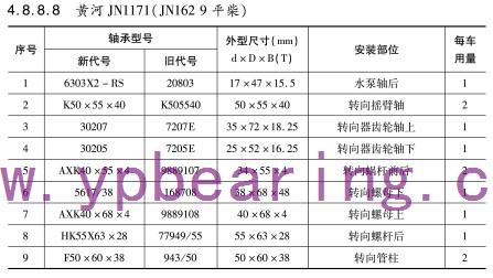 黃河JN1171(JN162 9平柴)車橋軸(zhou)承型号