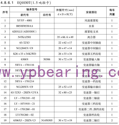EQ1030T(1.5噸輕卡(ka))車橋軸承型号(hao)