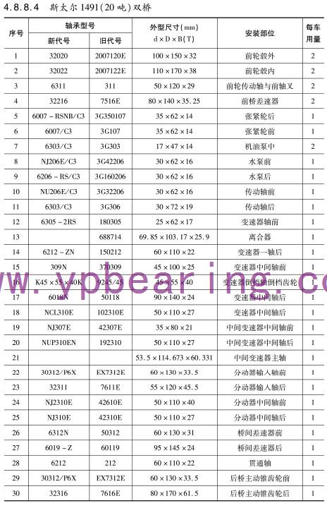 斯太爾1491（20噸）雙(shuang)橋車橋軸承型(xing)号