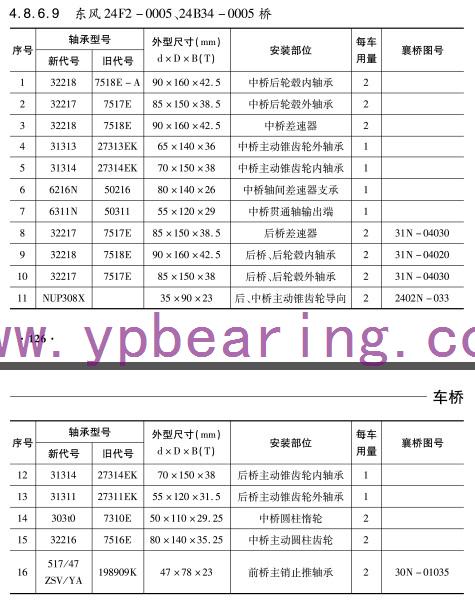 東風24F2-0005  24B34-0005橋(qiao)車橋軸(zhou)承型号(hao)