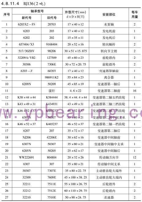 BJ136（2噸）車(che)橋軸承型号
