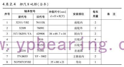 柳(liu)汽8噸橋（全車）車(che)橋軸承型号