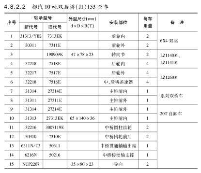 柳汽10噸雙(shuāng)後橋(J1)153全車(chē)軸承型号(hào) 柳汽10噸雙(shuang)後橋(J1)153全車(che)軸承型号(hào)