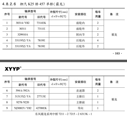 柳(liǔ)汽K25橋457單橋（霸(bà)龍）軸承型号(hào)