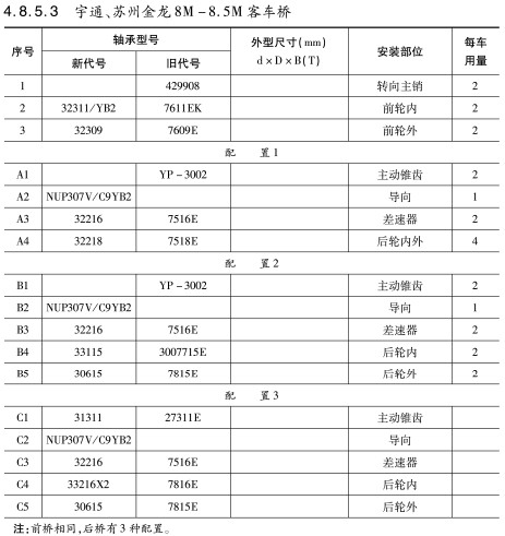 宇通(tōng)、蘇州金龍8M-8.5M客車(chē)橋軸承