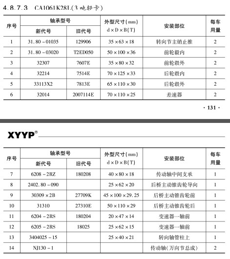 CA1061K28L(3噸輕卡(ka))軸承 CA1061K28L(3噸(dun)輕卡)軸(zhóu)承