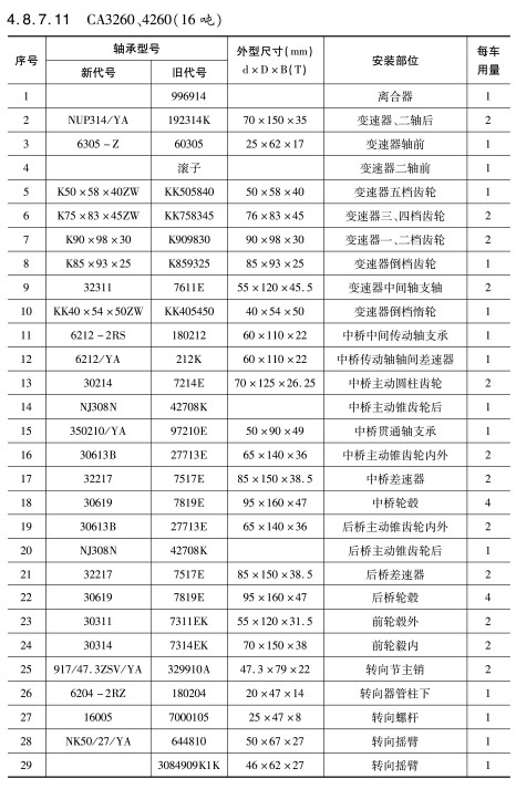 CA3260、4260（16噸(dun)）軸承