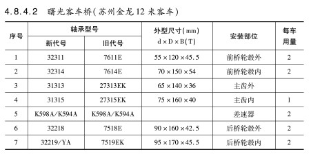 曙光客(kè)車橋（蘇州(zhōu)金龍12米客(ke)車）軸承