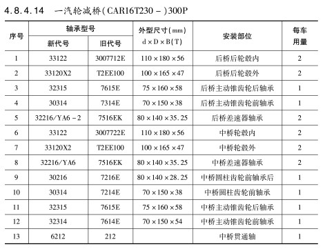 一(yi)汽輪減橋(qiáo)（CAR16T230—）300P軸承