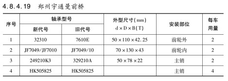 鄭州(zhou)宇通曼前(qián)橋軸承