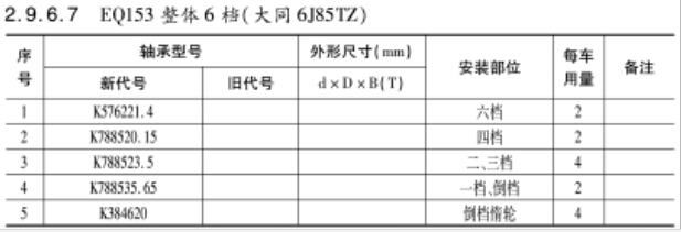 EQ153整體6檔（大(da)同6J85TZ）變速箱(xiang)